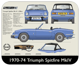 Triumph Spitfire MkIV 1970-74 Place Mat, Small